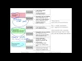 10 1 Cross-validation Lecture Overview L10 Model Evaluation 3