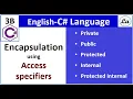 Encapsulation in C C Basics for Beginners