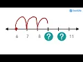 Kindergarten Math - Find Missing Number on the Number Line K CC 2 S2
