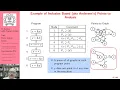 Lecture 12 Flow-Insensitive Points-to Analysis Part B