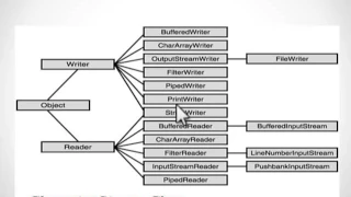 JAVA - PrintStream