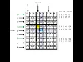 Soduko 4 Creating the Cube subroutine in Visual Basic 2017