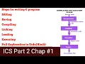 Steps for Writing C program Linker Loader ICS PART 2 CHAP ABID ALI COMPUTER INSTRUCTOR