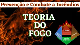 Teoria do fogo | Tetraedro do fogo | meios de extinção do fogo