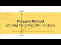 Polygon Method More than 2 vectors