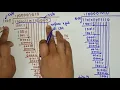 Cyclic redundancy Check CRC Error detection Data link layer CN Computer Networks Lec-53