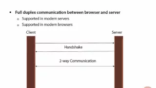 1 Intro to Java API for WebSockets Course Introduction