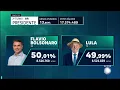 Flávio Bolsonaro vira contra Lula com 13,65% das urnas apuradas no segundo turno das eleições