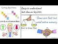 Python Sorting Algorithms Explained Simply Insertion Merge Quick Heap