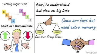 Python Sorting Algorithms Explained Simply Insertion Merge Quick Heap