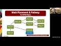 Summer Webinar Series Math Placement and Pathways 2026