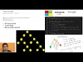 Binary Tree Concepts in embedded c coding