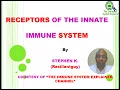 Innate Immunity Receptors - Pattern Recognition Receptors PRRs
