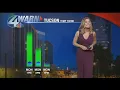 Monday Weather Forecast