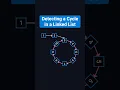 Linked List Cycle - LeetCode 141