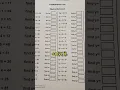 Boost Your Child s Math Skills With Unlimited Worksheet