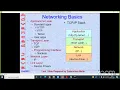CO5I Advance Java Programming