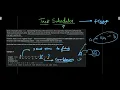 6 Task Scheduler Heap Playlist