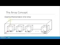 Unit 5 Arrays Part 1