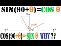 Trigonometry for Obtuse angle