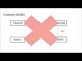 Domain Modeling Crash Course