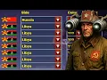 Lagu Red Alert 2 | Russia vs Libya! | (NO SUPERWEAPONS!)