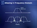 Aliasing and Anti-Alias Filters