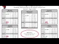2020-21 THMS Bell Schedule Explained