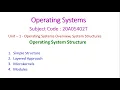 Operating System Structure-Operating Systems-Unit-1-Operating Systems Overview System Structures