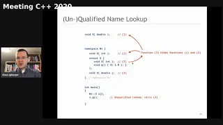 Klaus Iglberger Calling Functions - Meeting C 2020