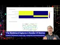 Quick AI Episode 6 - Sentiment Analysis Dashboard
