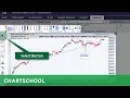 ChartNotes Overview
