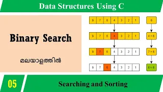 Lecture 5 - Binary Search in Malayalam Data Structures