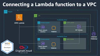 Connecting a Lambda function to a VPC Virtual Private Cloud
