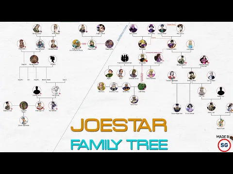 Download MP3 JoJo's Bizarre Adventure Part II: Complete Joestar's Family Tree