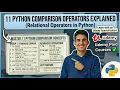 11 Python Comparison Operators Explained Relational Operators in Python Udemy Paid Courses