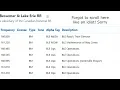 How to Find Railroad Radio Frequencies for Railfanning
