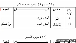 الفرق بين حفص وشعبة سورة إبراهيم عليه السلام دندنها