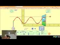 Waves on a String Lab
