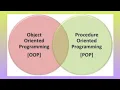 OOP vs What s the Difference Explained for Beginners