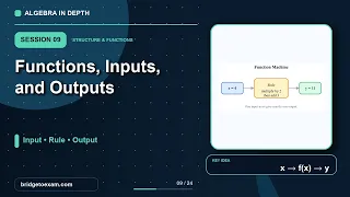 Functions Function Notation Inputs and Outputs Session 09