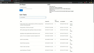 Github API Issues Info per Repo