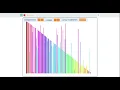 Optimized Pivot Gnome Sort