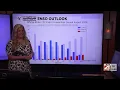 2025 Fall Outlook