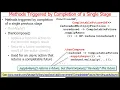 Advanced Java CompletableFuture Features Single Stage Completion Methods