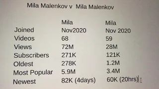 Mila Malenkov Update