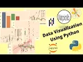 Data Visualization using Matplotlib and Pandas on Jupyter Notebook Lesson 3