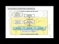 Java Interfaces