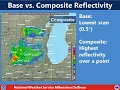 Weather Wednesday - Radar Part 2