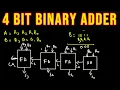 4 Bit Binary Adder Detailed Explanation